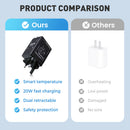 🔌 50% dto. Cargador de pared retráctil 120W con cables duales integrados – tecnología GaN, control inteligente de temperatura y diseño compacto. ¡Carga rápida sin enredos! ✨🔋